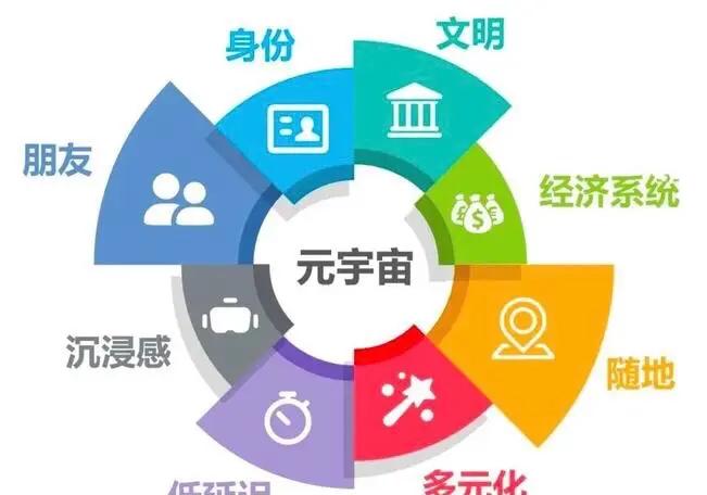 如何建立元宇宙?构建一个元宇宙需要多少成本?