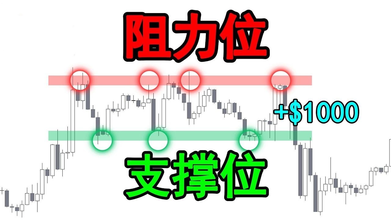 加密货币中的支撑位和阻力位有什么作用?如何判断支撑位和阻力位