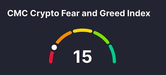 5张图表看懂当前比特币市场现状