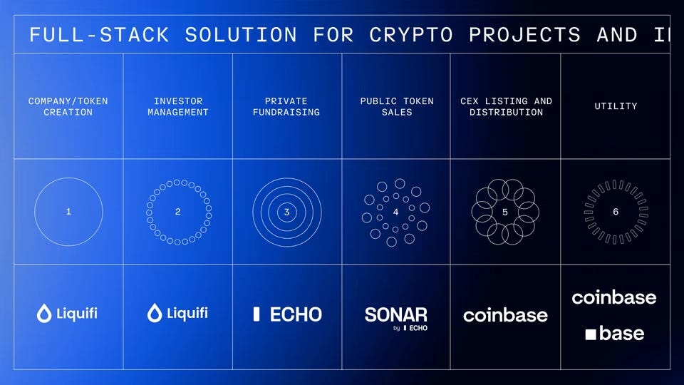 Coinbase的拼图已完成：旨在囊括Web3生态系统的收购战略