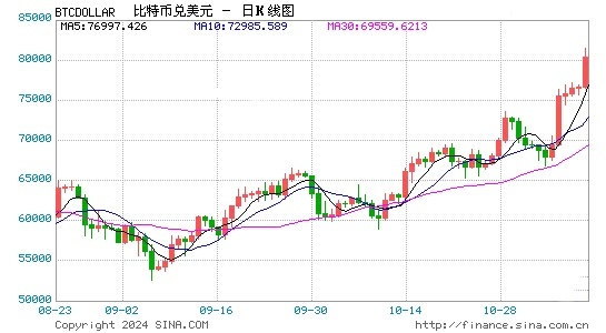 加密资产涨跌幅度的计算方式介绍