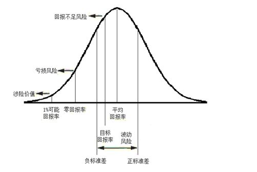 加密货币交易中的风险回报率是什么?如何计算风险回报率?
