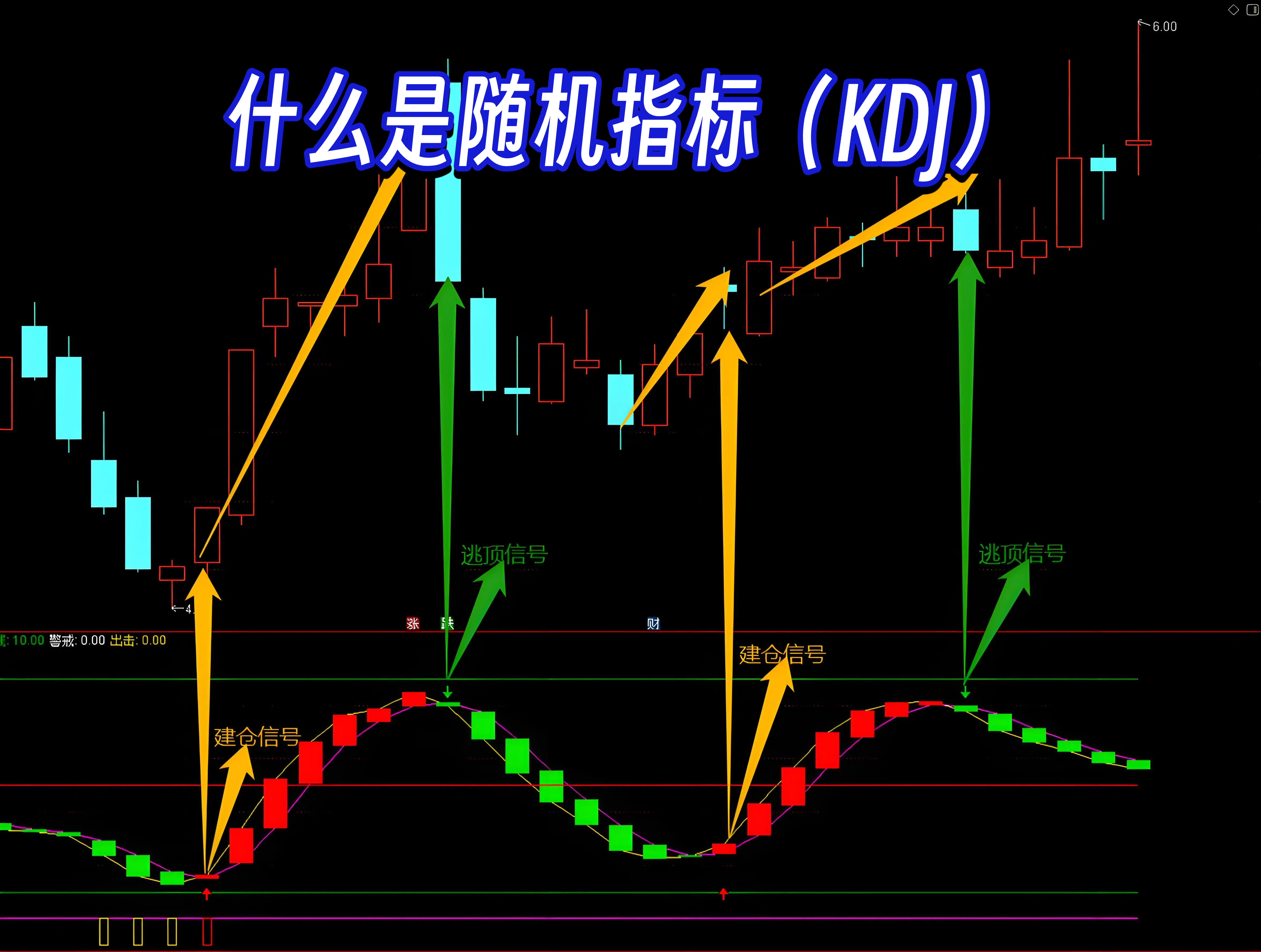 什么是随机指标（KDJ）