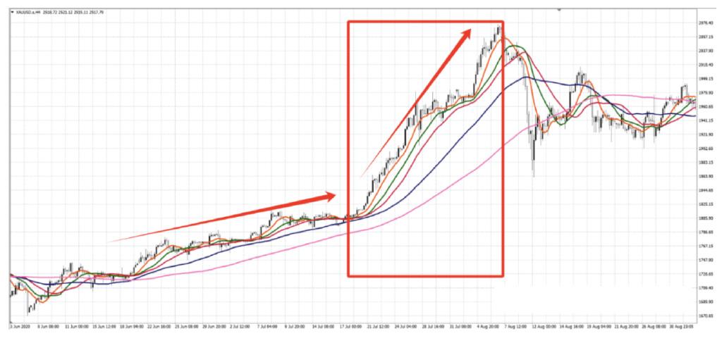 从100U到12万U，币圈滚仓秘诀大公开，人人都能学会!
