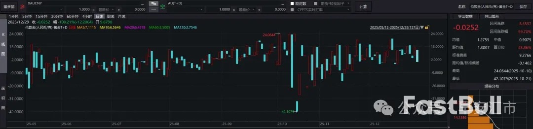 疯狂的金银,如何影响外汇市场_4