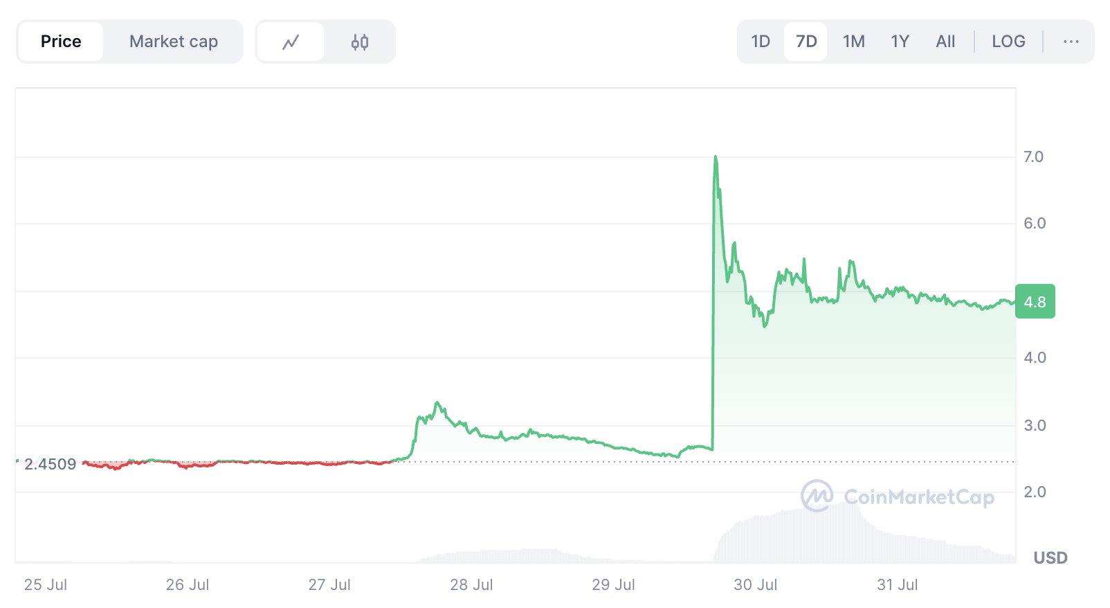 Omni 加密货币详解：什么是 Omni、其运行原理及 Omni 价格预测