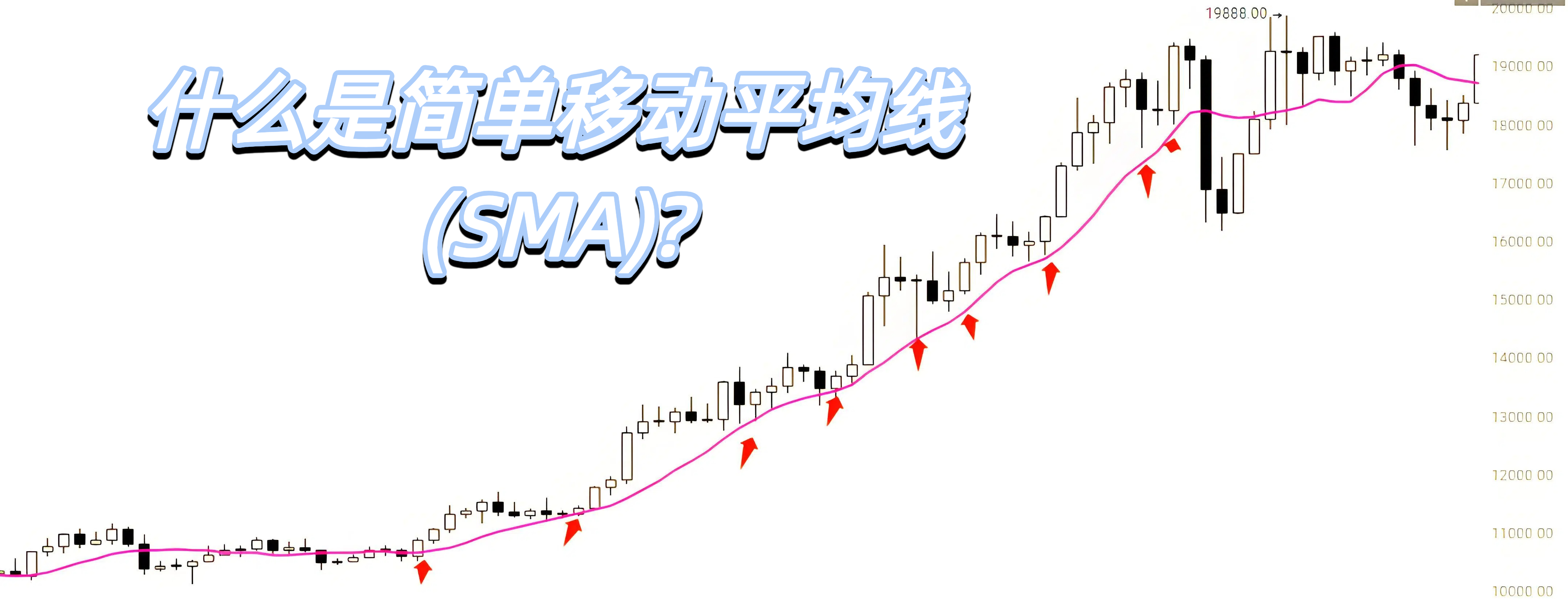 什么是简单移动平均线(SMA)?