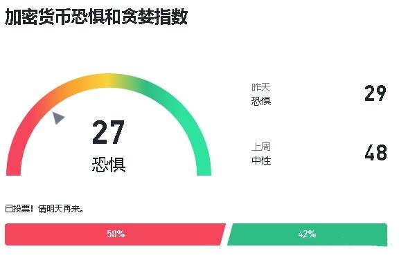 加密货币恐惧和贪婪指数是什么?其运作原理以及使用方法介绍