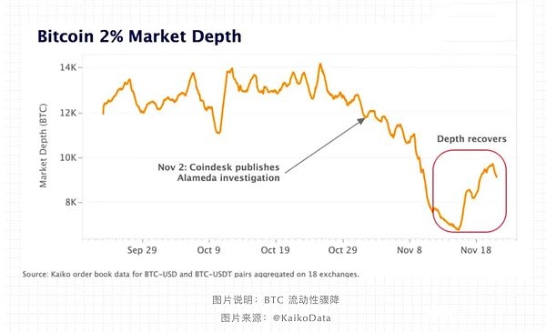 单点危机：MM退出中心位置的时刻到了