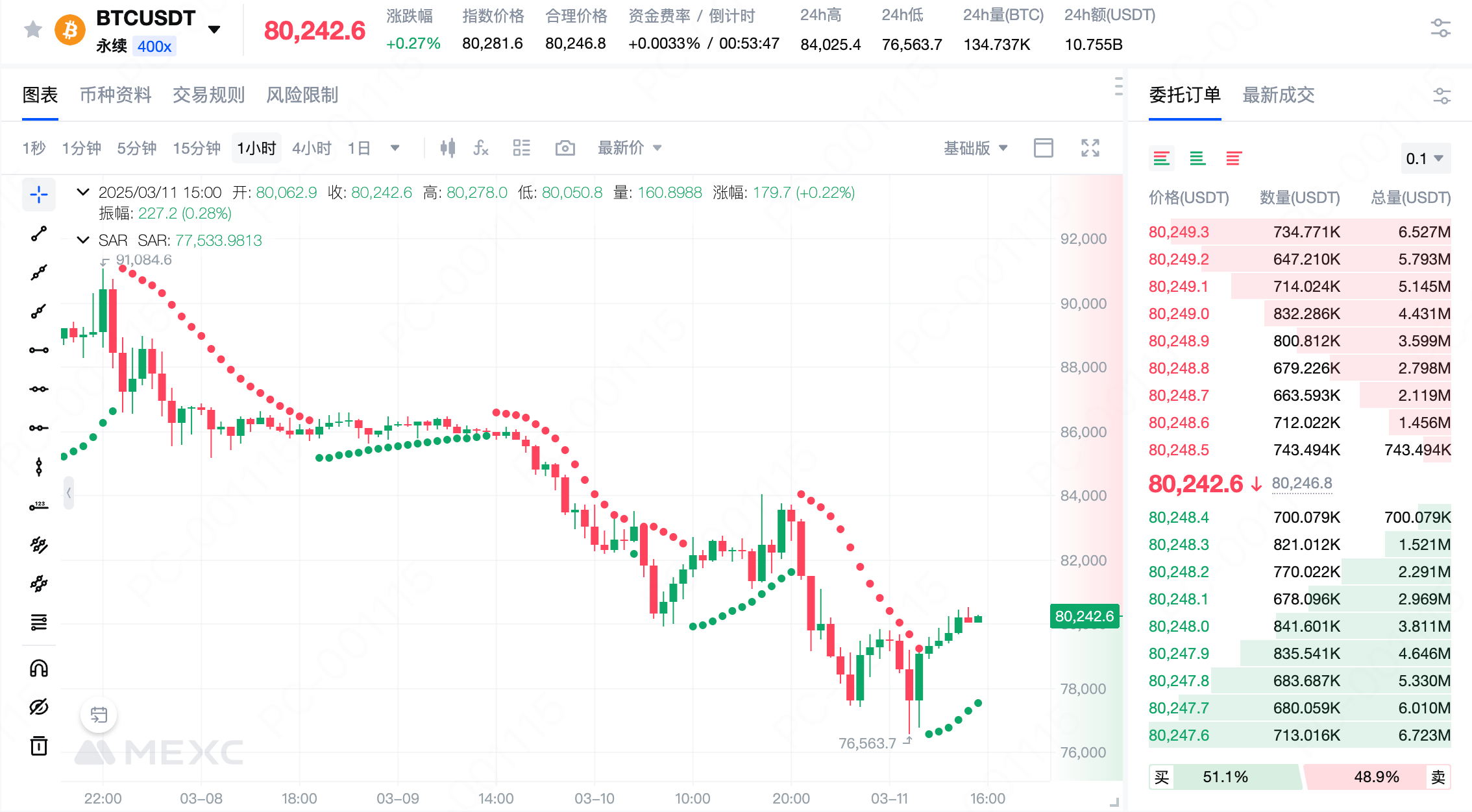 什么是抛物线 SAR 指标?