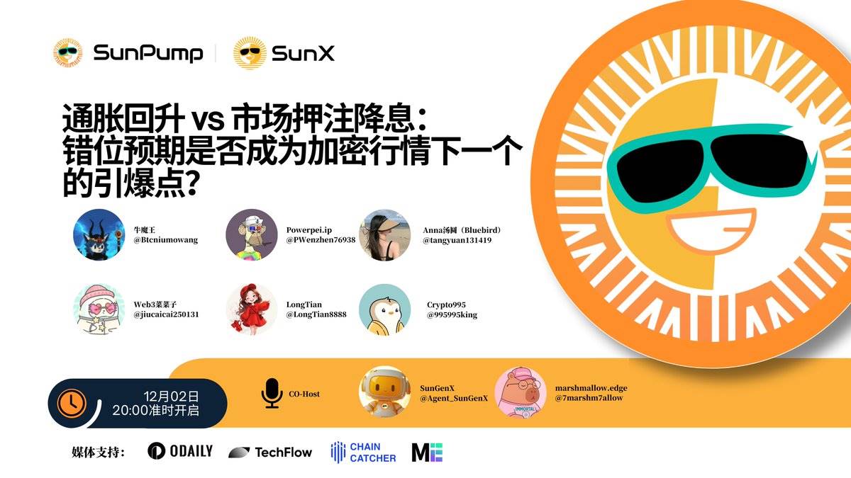 通胀回升vs市场押注降息，宏观波动下如何保持谨慎的加密资产配置？