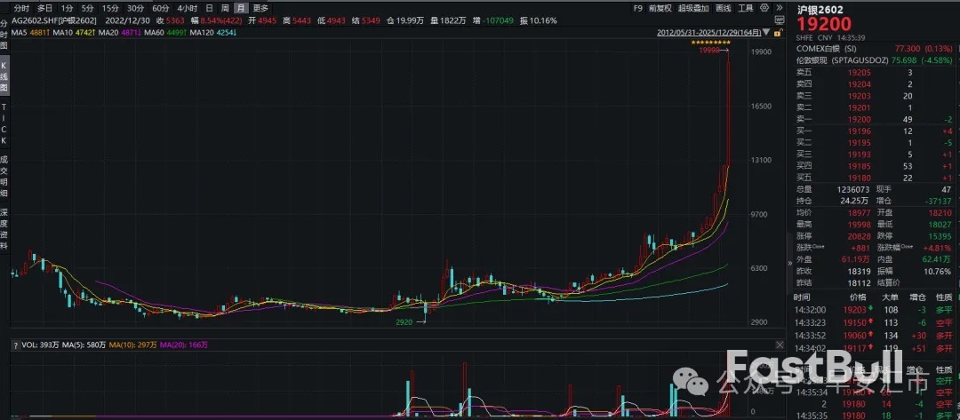 疯狂的金银,如何影响外汇市场_2