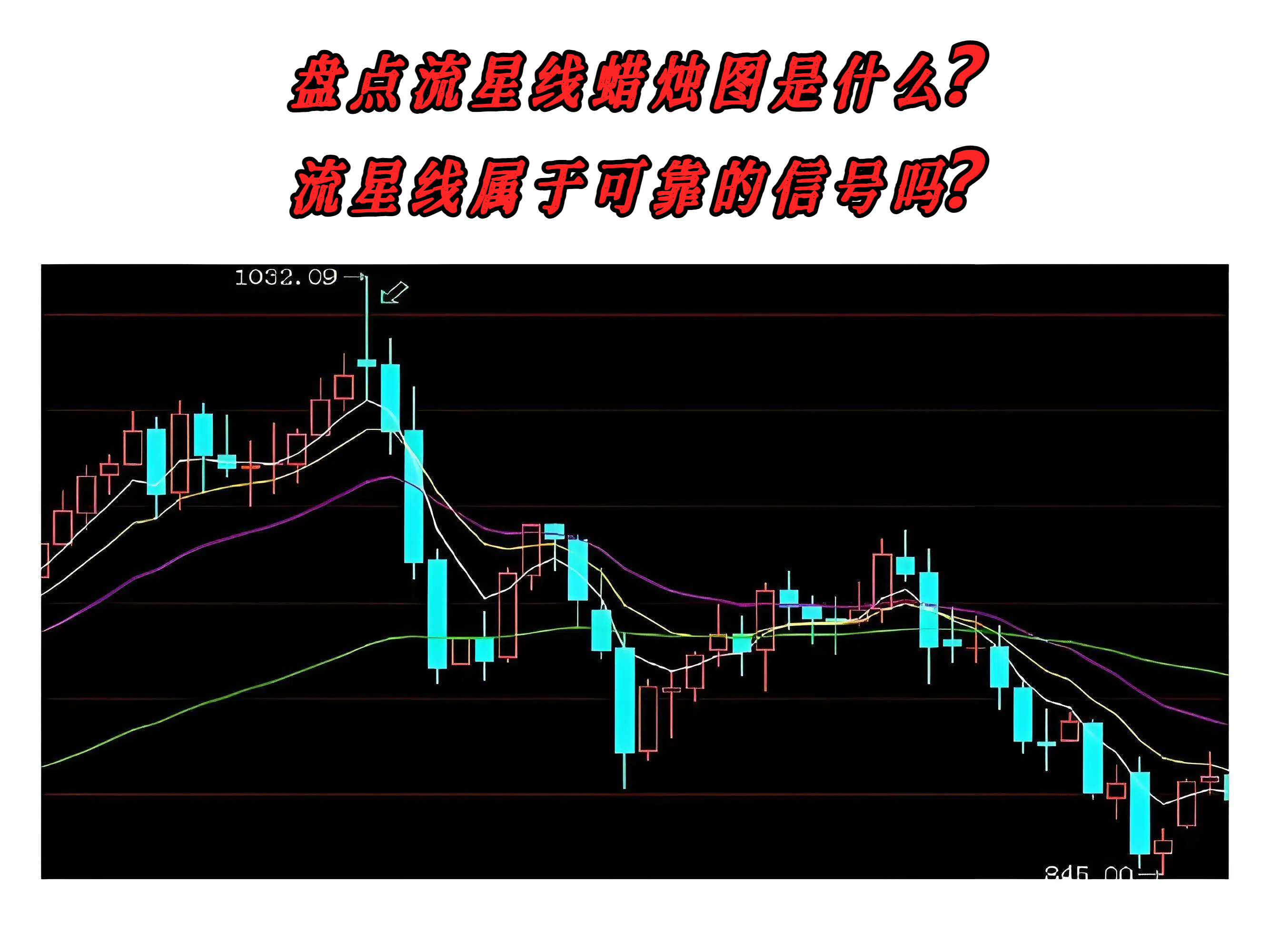 盘点流星线蜡烛图是什么？流星线属于可靠的信号吗？