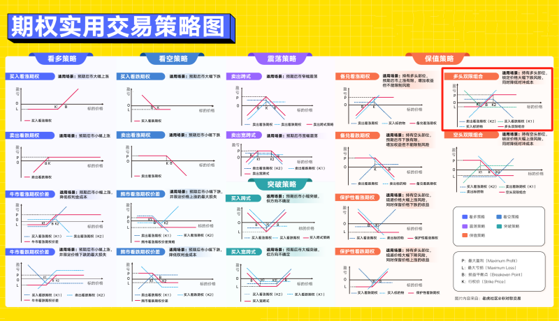 盘点十种常见的期权交易策略