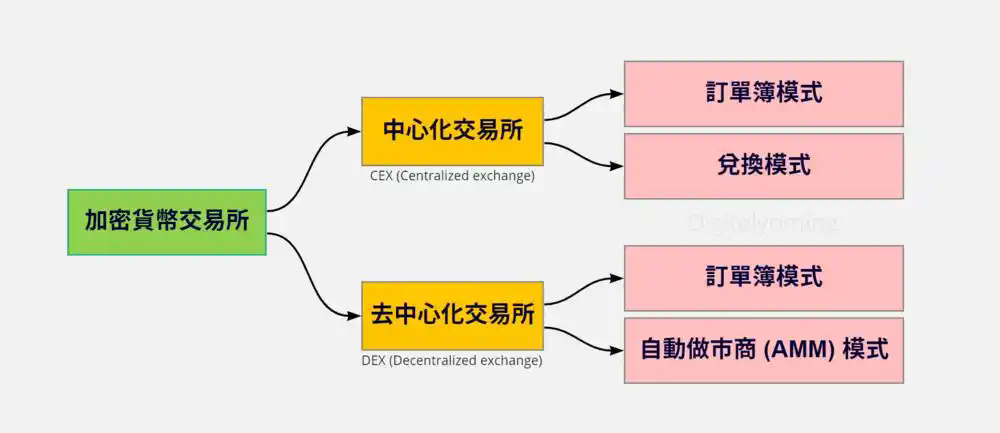 中心化和去中心化交易平台的区别?中心化和去中心化的概念