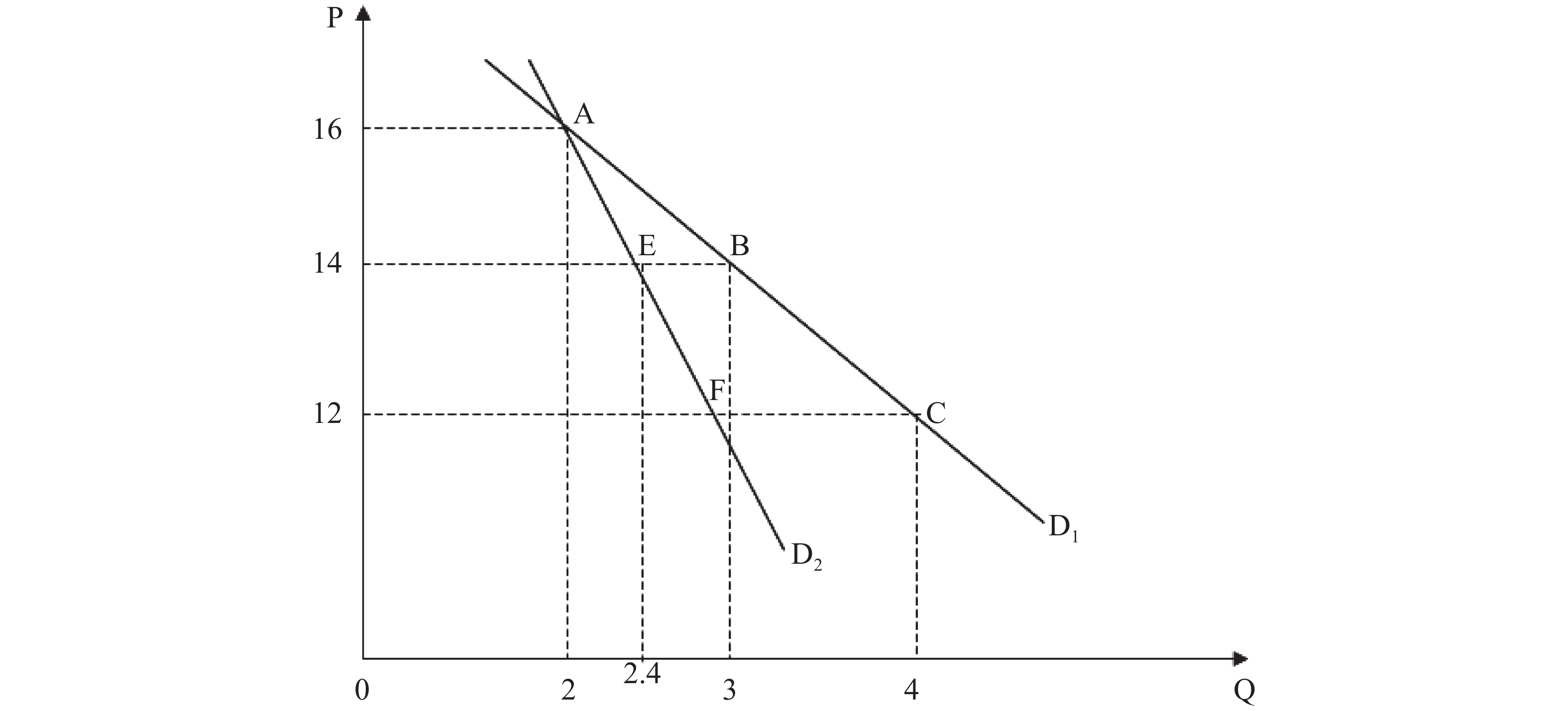 什么是交叉价格弹性(Cross-price Elasticity)?如何影响需求?