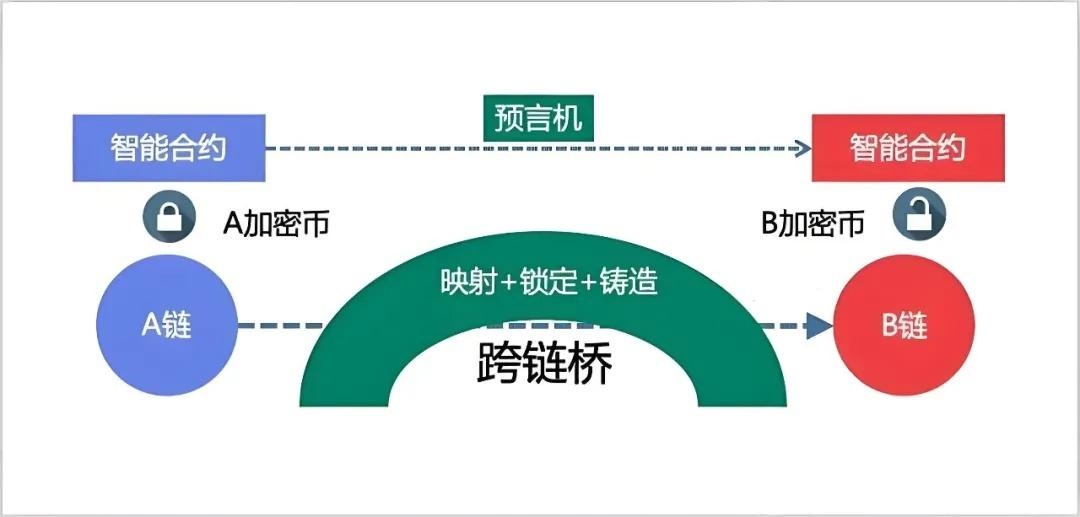 基础教程：如何将ETH从BSC发送到以太坊?