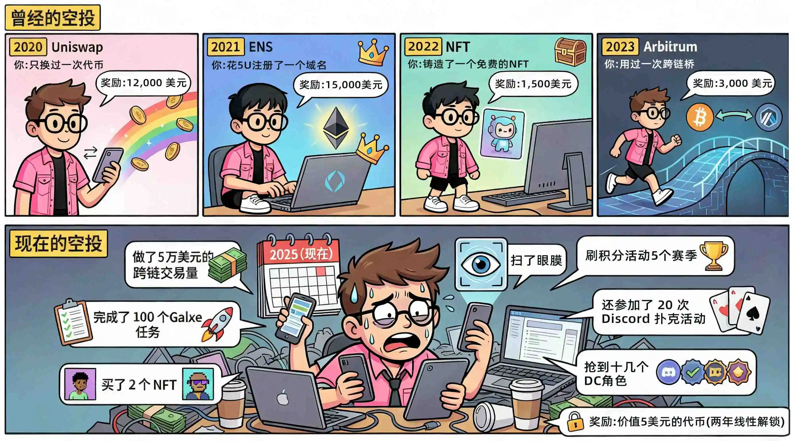 2025撸毛生存法则：昔日遍地黄金，如今全靠这两张底牌