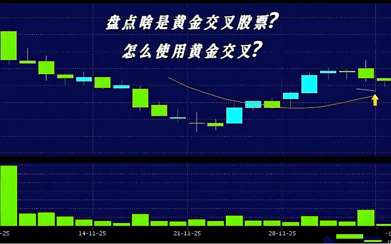 盘点啥是黄金交叉股票？怎么使用黄金交叉？