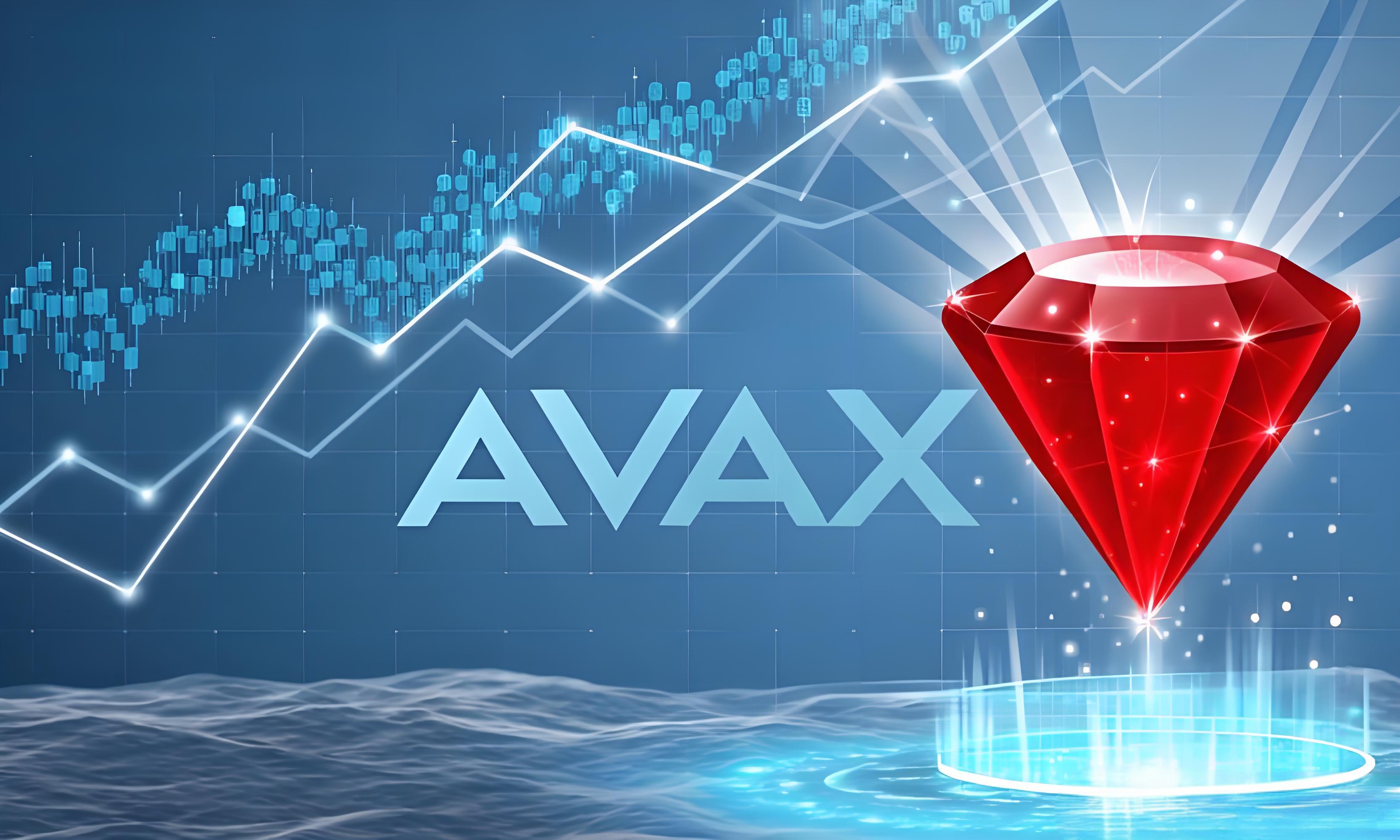 什么是Avalanche(AVAX)?优点、缺点和风险