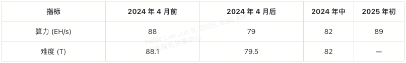 bitcoin-halving-table-4-cn