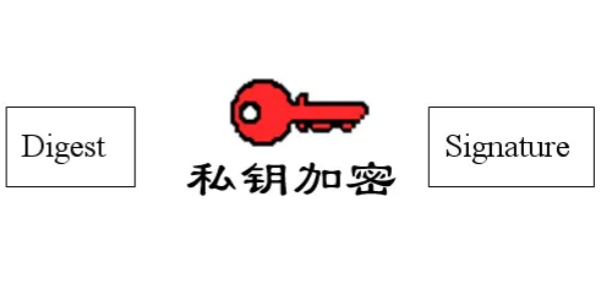 公钥可以从私钥推导出来吗？公钥能推出私钥吗？