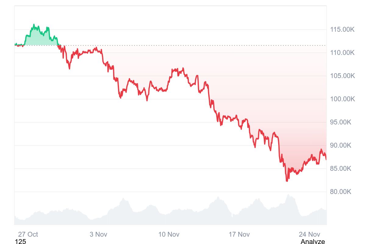 美联储12月降息:为何BTC多头比以往更密切关注FOMC image 1