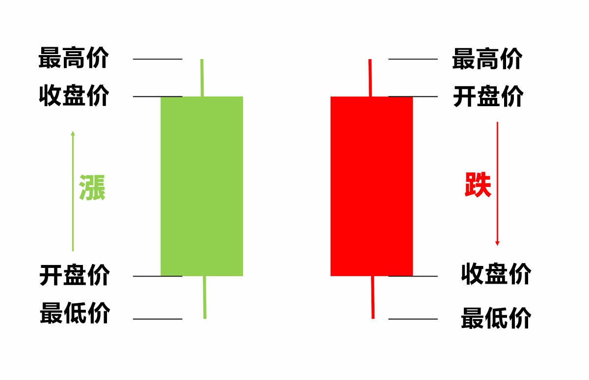 烛芯的含义是什么，它是如何工作的?