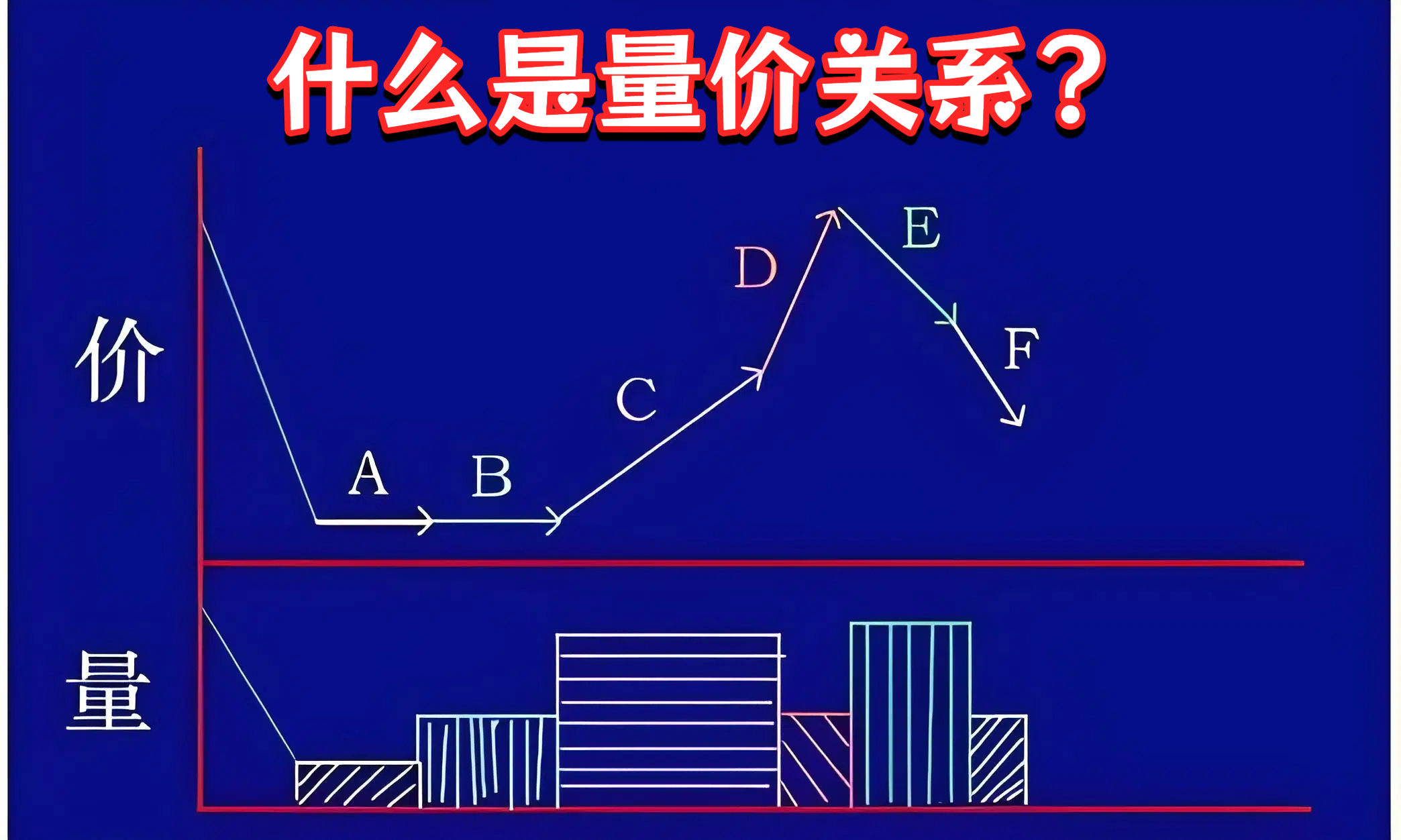 什么是量价关系?