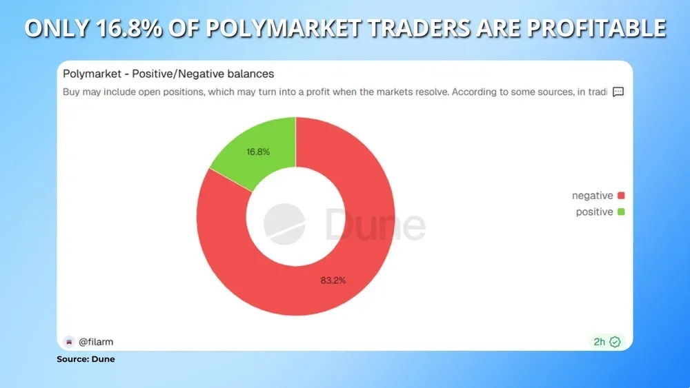 Polymarket十大交易策略（附实例）