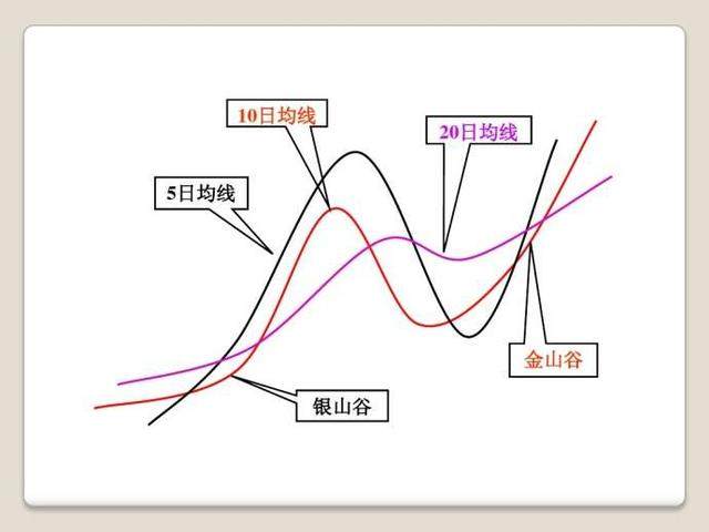 比特币合约稳定盈利秘诀：用一根MA5均线提升胜率的绝密技巧