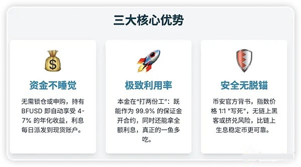 告别闲置资金：BFUSD如何在币安理财成为加密牌桌上的“会生息的子弹”？