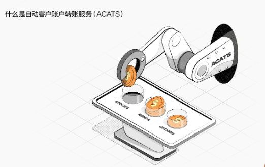 什么是自动客户账户转账服务?