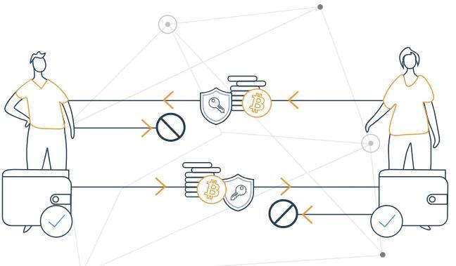 比特币提币和充值要多久?BTC转账延迟解析