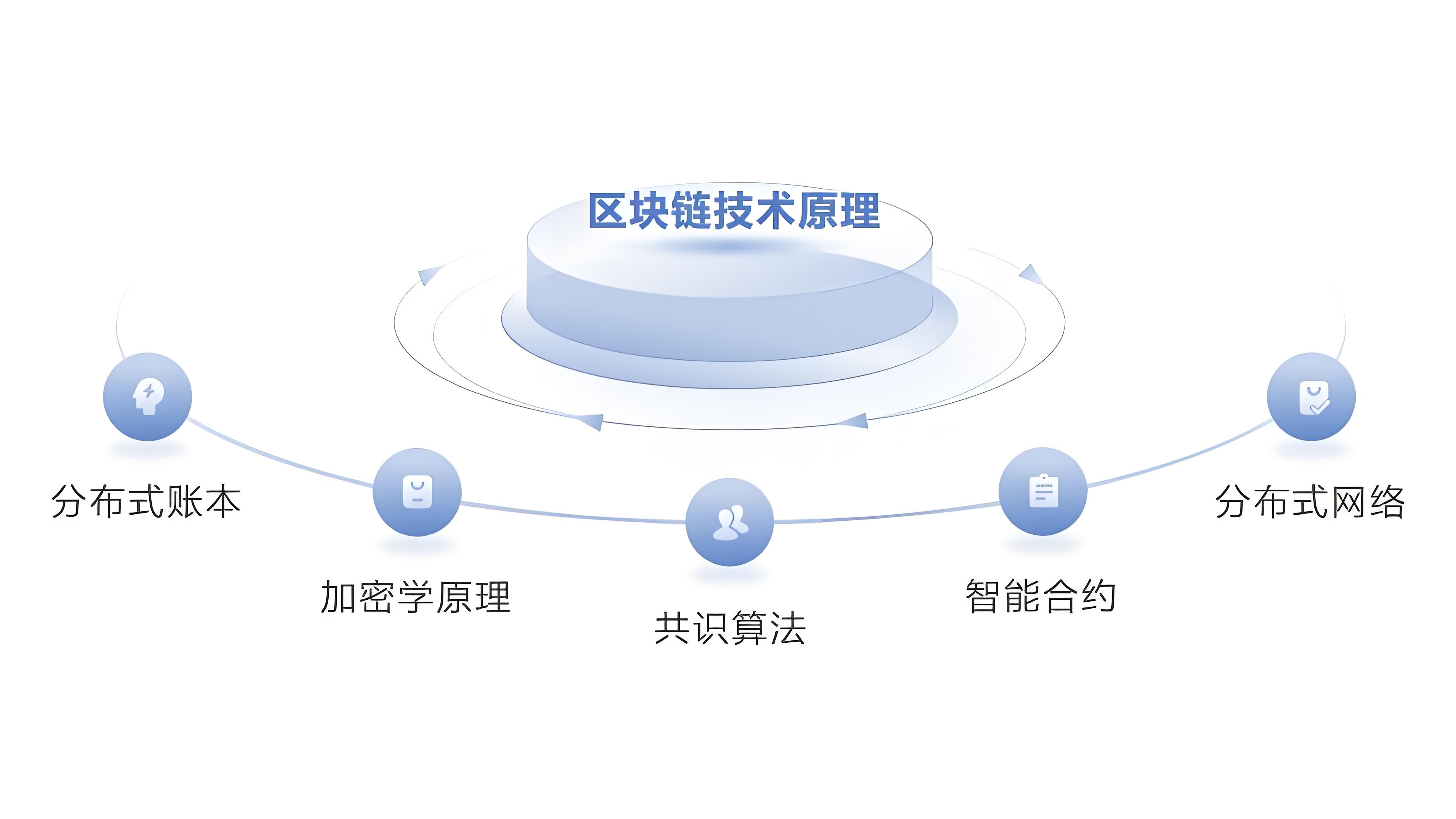 区块链可扩展性的单片与模块化方法：它们有何不同?