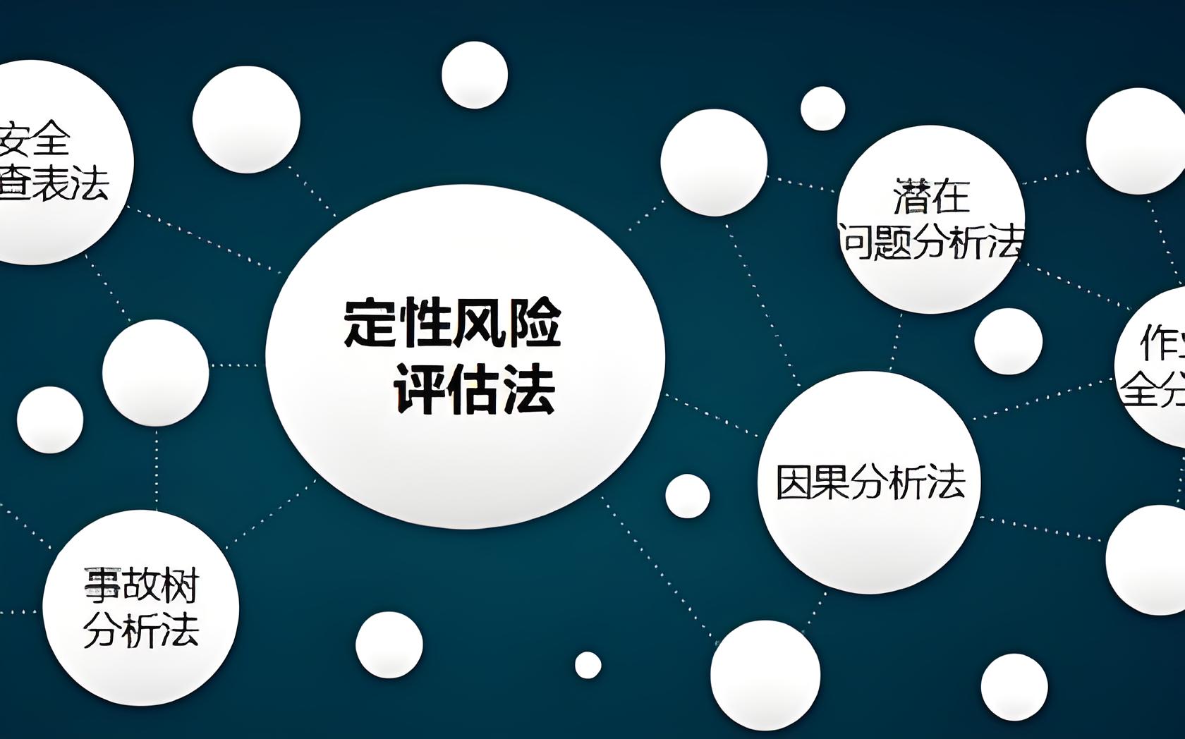 什么是定性分析法?