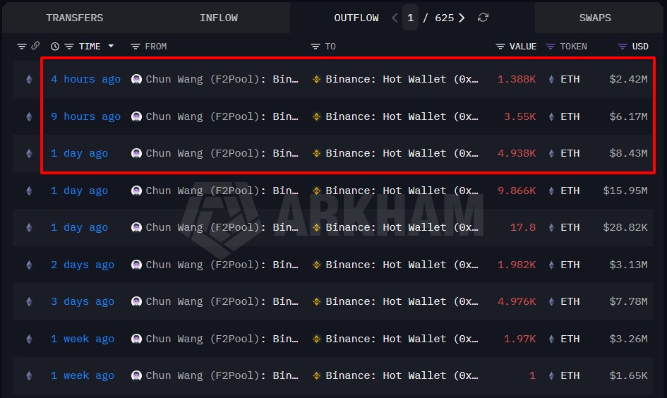 OnchainLens发布了内容