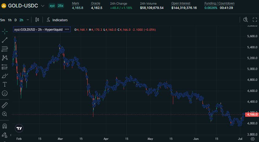 黄金交易商独立日前购入数百万美元黄金