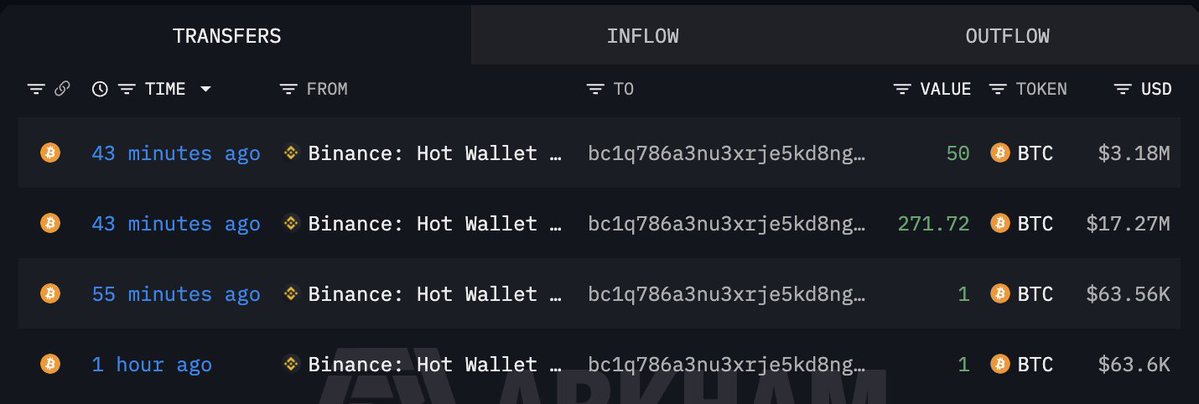 OnchainLens发布了内容