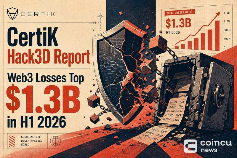 CertiK Hack3D报告:2026上半年Web3损失超13亿美元