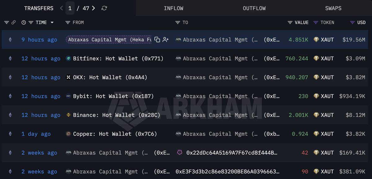 lookonchain发布了内容
