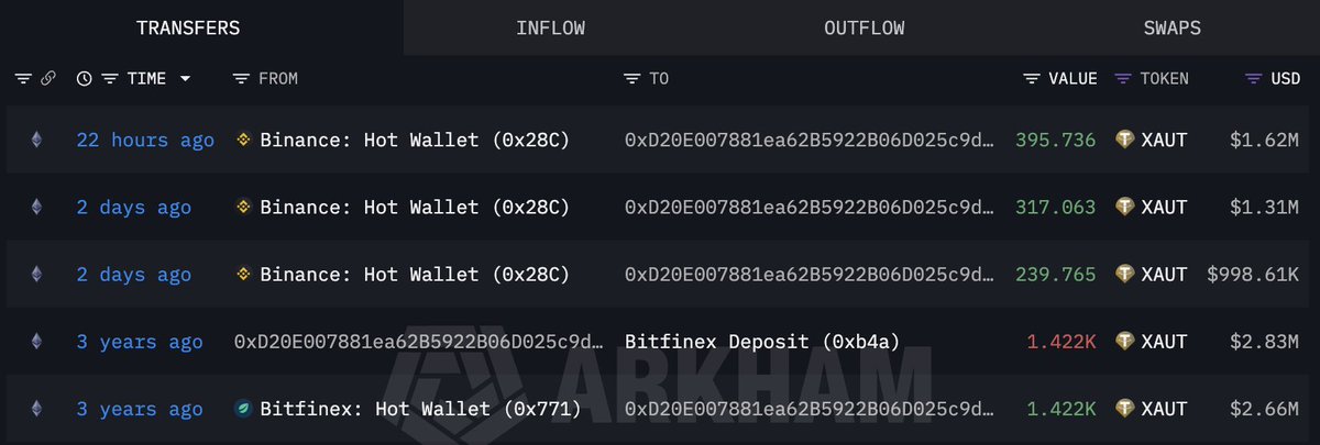 lookonchain发布了内容