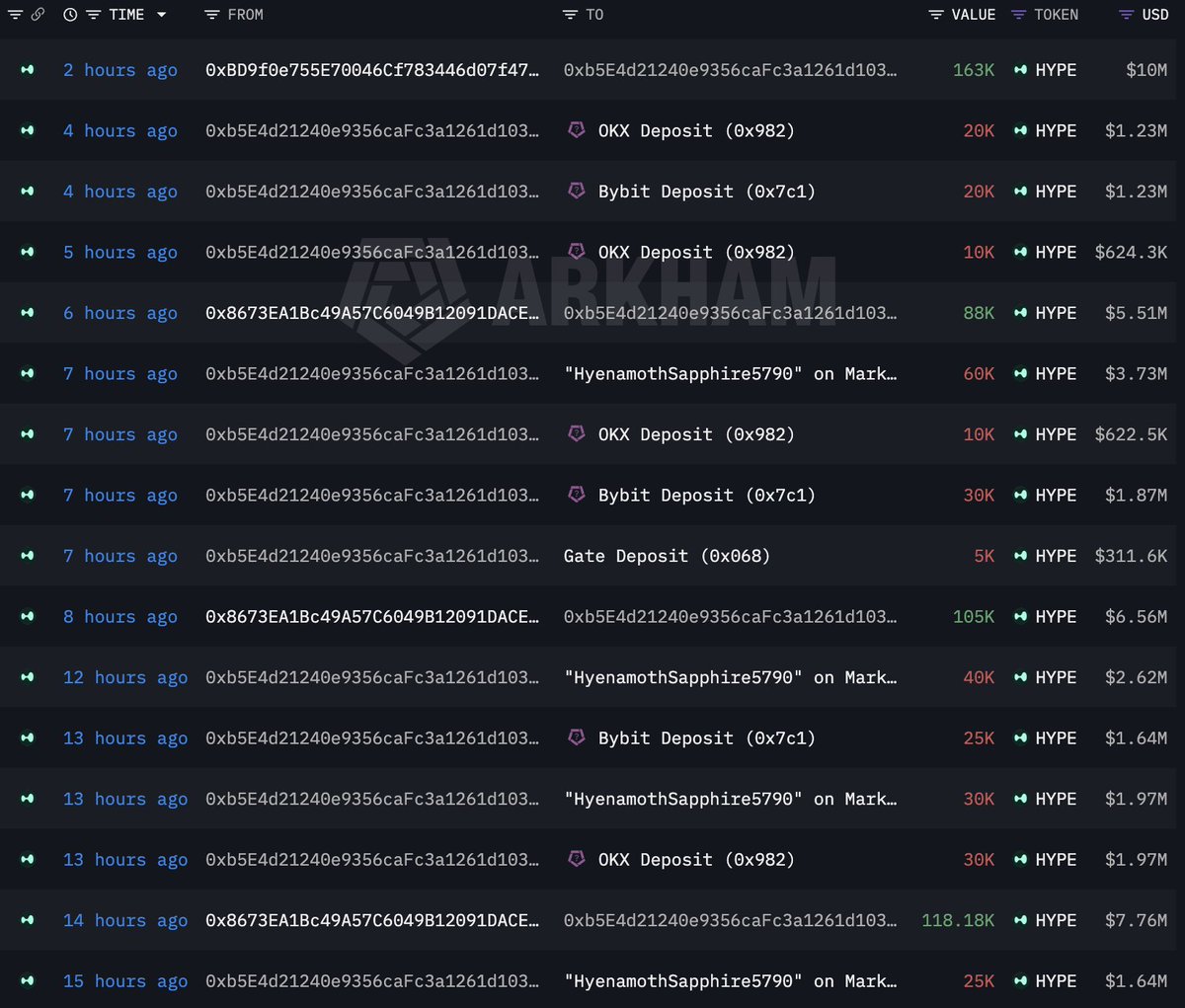 lookonchain发布了内容