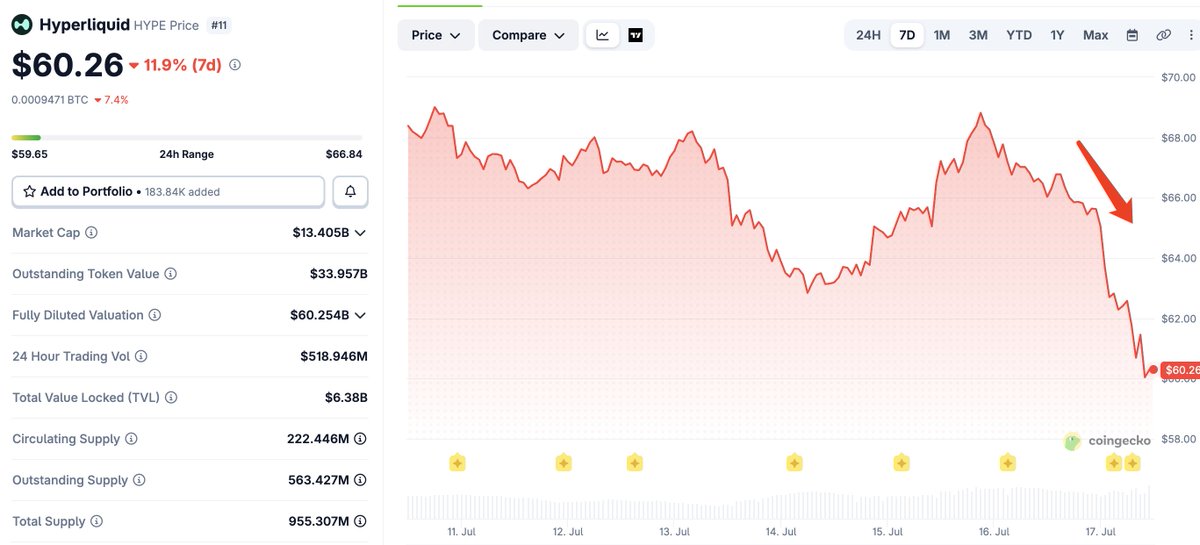 lookonchain发布了内容
