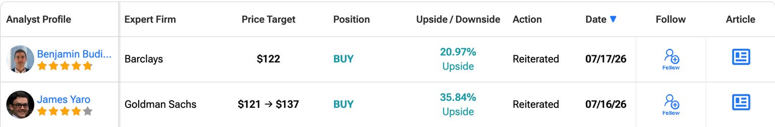 高盛在Robinhood财报前上调目标价