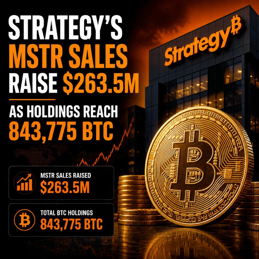 Strategy的MSTR销售筹资2.635亿美元，持仓量达843,775枚BTC