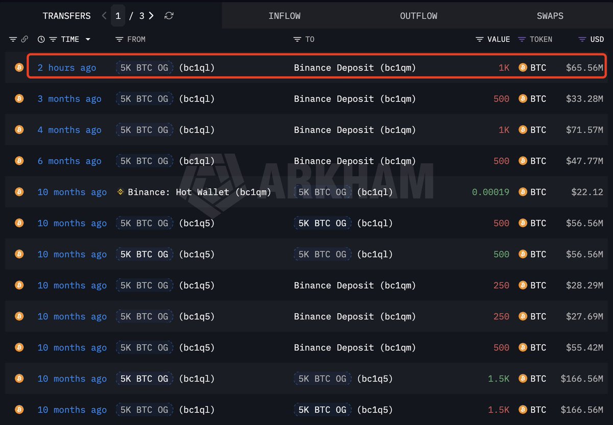 lookonchain发布了内容