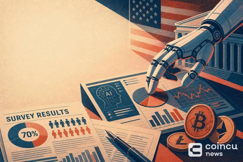 调查：70%美国加密货币交易者愿让AI管理投资组合