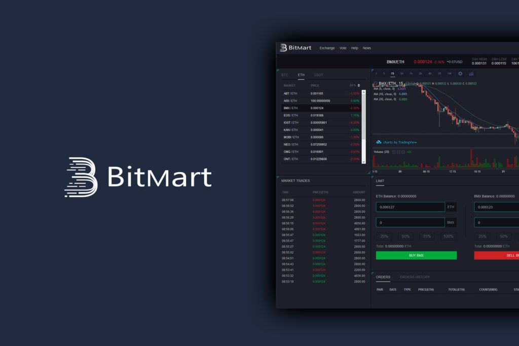 BitMart宣布全球关停，BMX暴跌且提现激增