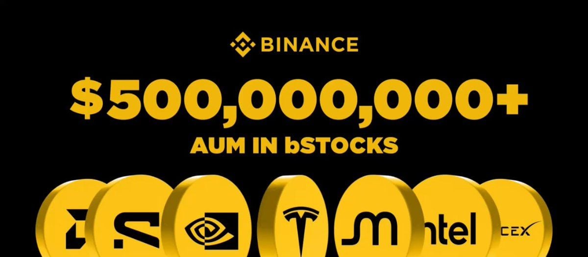 币安bStocks数据令人难以置信